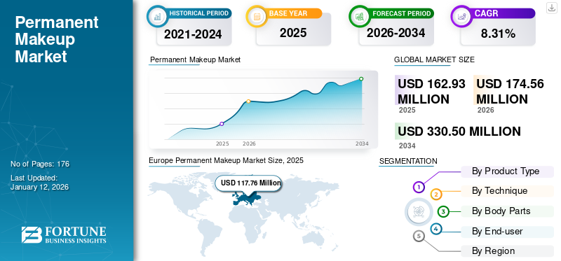 Permanent Makeup Market