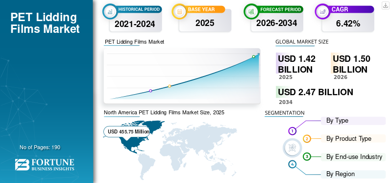PET Lidding Films Market