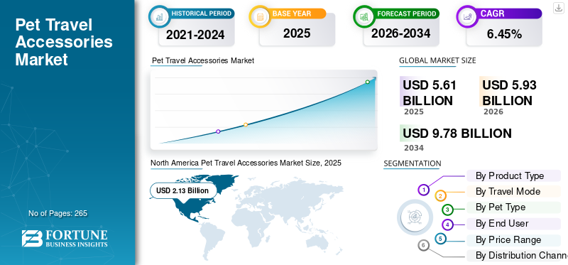 Pet Travel Accessories Market