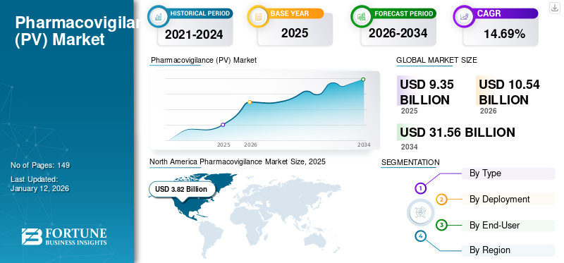 Pharmacovigilance (PV) Market