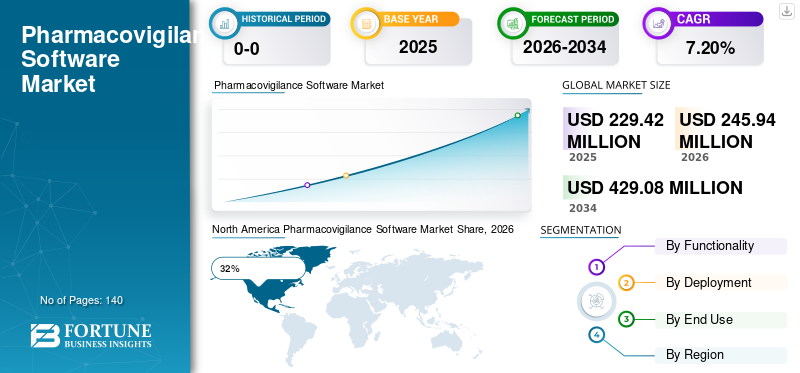 Pharmacovigilance Software Market