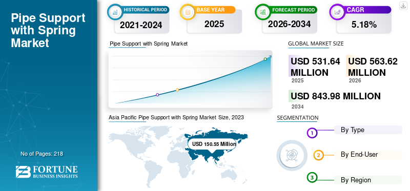 Pipe Support with Spring Market