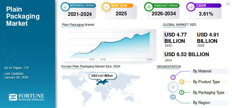 Plain Packaging Market