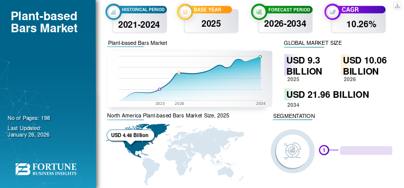 Plant-based Bars Market 