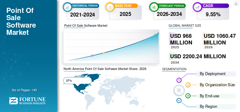 Point Of Sale Software Market