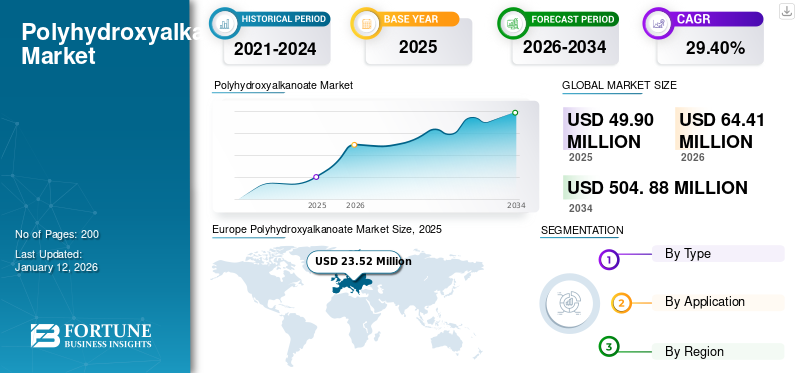 Polyhydroxyalkanoate Market