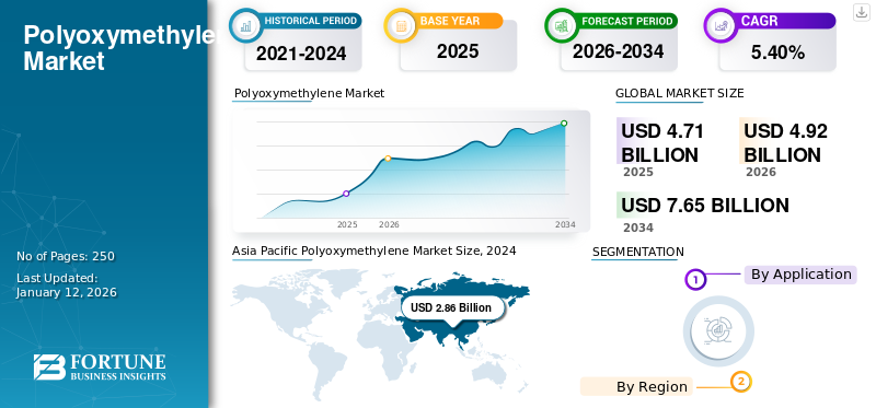 Polyoxymethylene Market