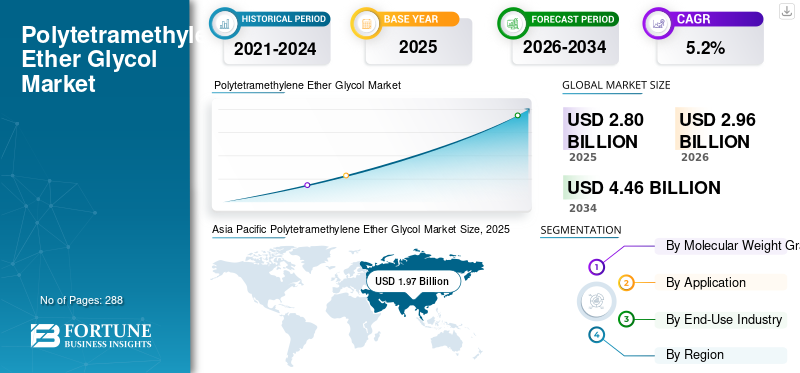 Polytetramethylene Ether Glycol Market 