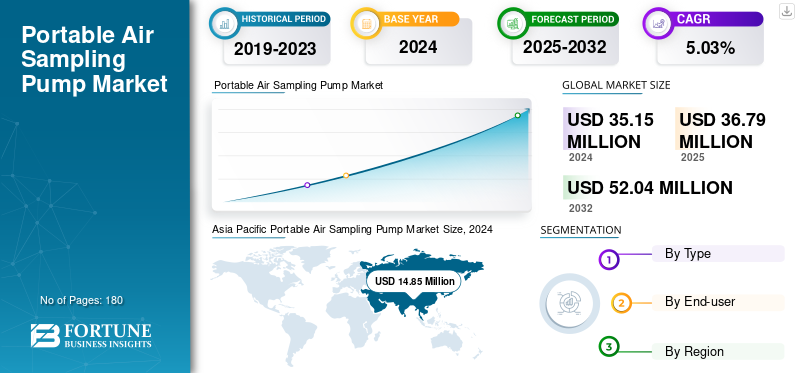 Portable Air Sampling Pump Market