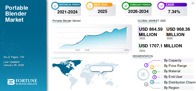 Portable Blender Market 