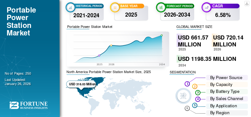 Portable Power Station Market 
