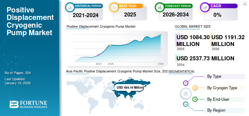 Positive Displacement Cryogenic Pump Market