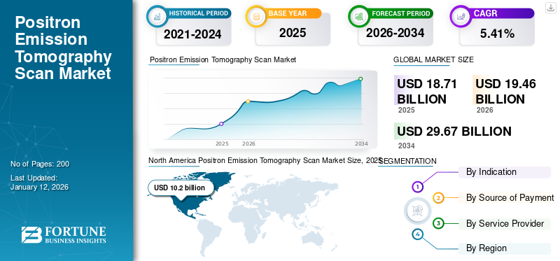 Positron Emission Tomography Scan Market