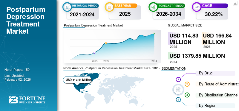 Postpartum Depression Treatment Market