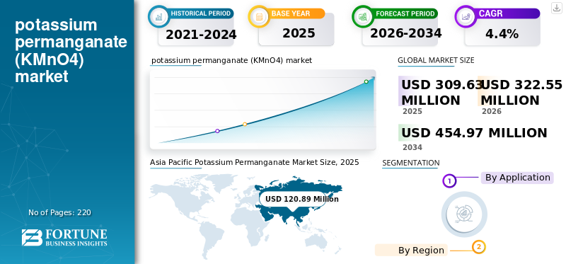 potassium permanganate (KMnO4) market