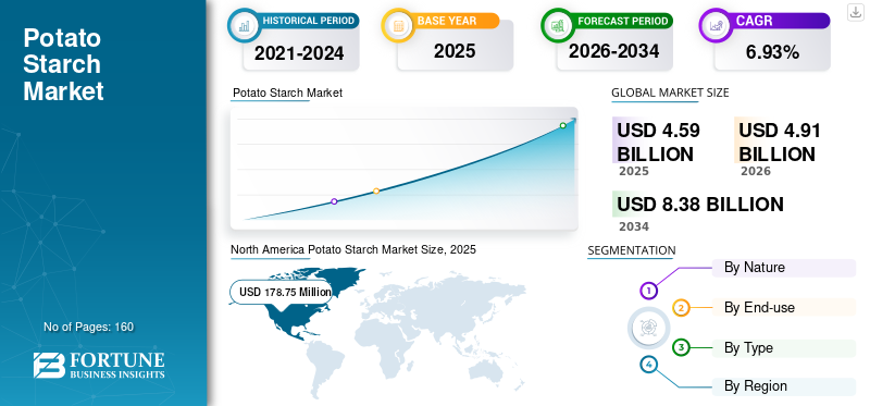 Potato Starch Market