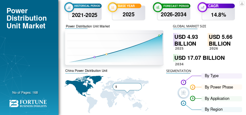 Power Distribution Unit Market
