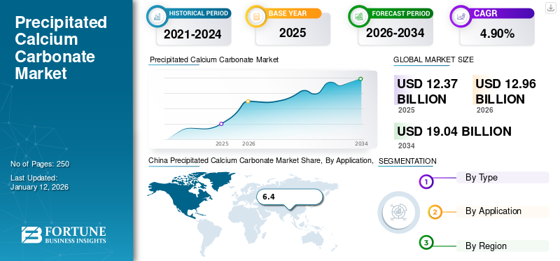 Precipitated Calcium Carbonate Market