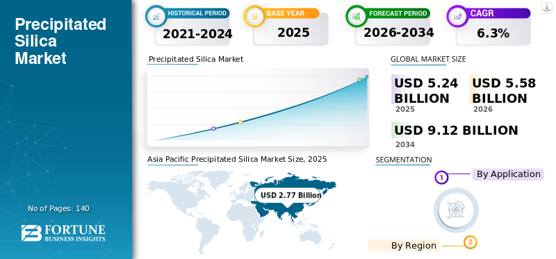 Precipitated Silica Market