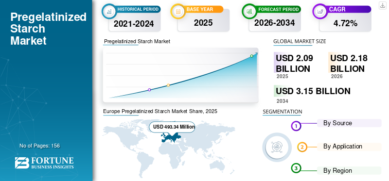 Pregelatinized Starch Market