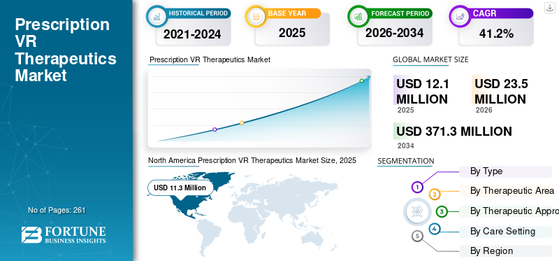 Prescription VR Therapeutics Market
