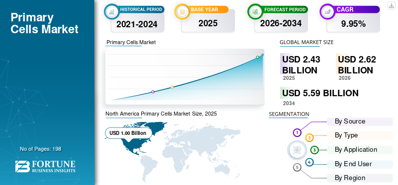 Primary Cells Market 