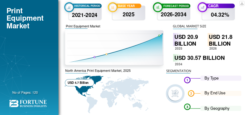 Print Equipment Market