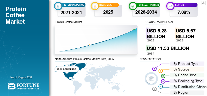 Protein Coffee Market