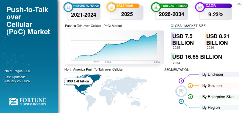 Push-to-Talk over Cellular (PoC) Market