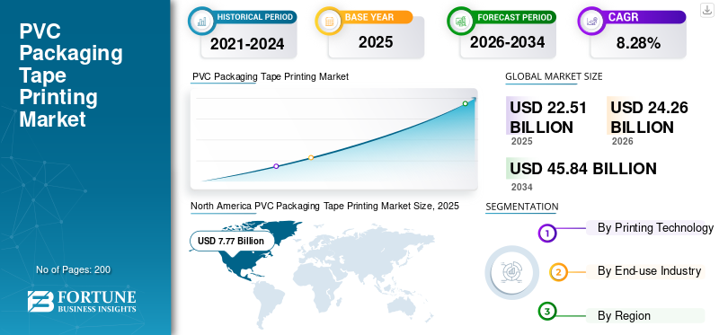 PVC Packaging Tape Printing Market