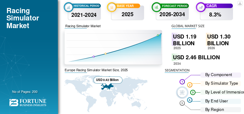 Racing Simulator Market
