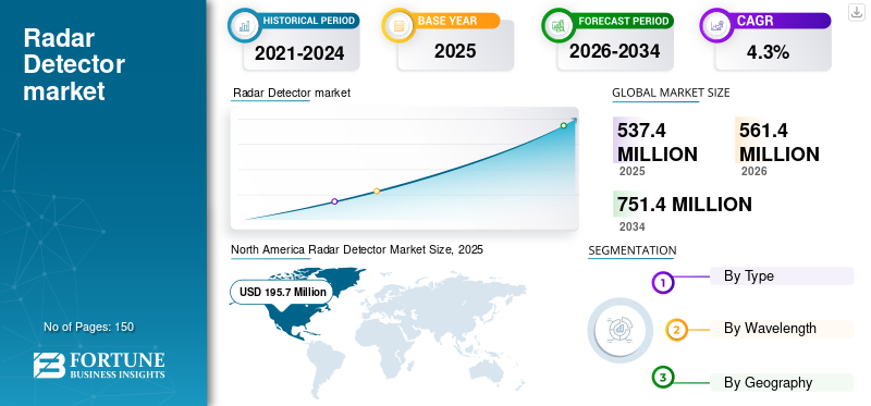 Radar Detector market