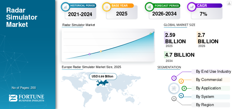 Radar Simulator Market 
