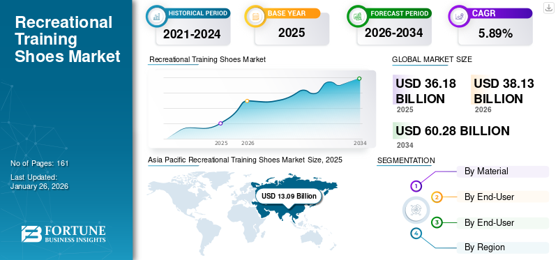 Recreational Training Shoes Market