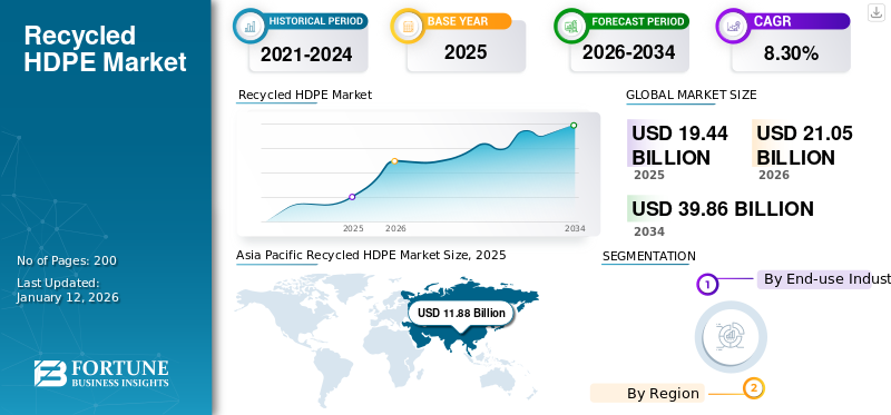 Recycled HDPE Market