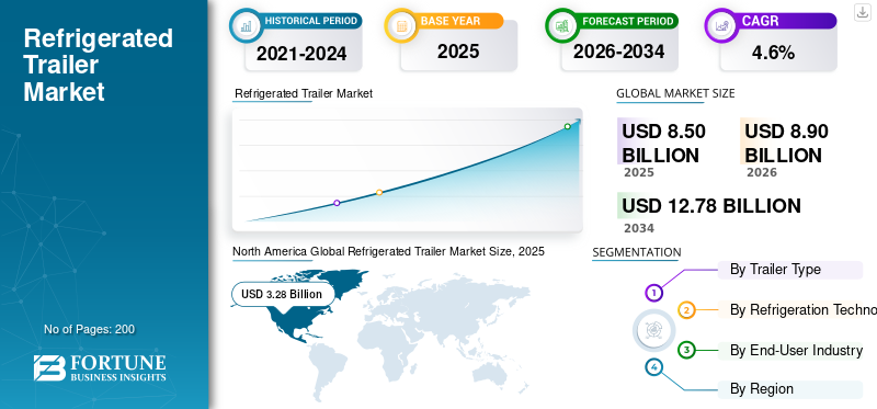 Refrigerated Trailer Market