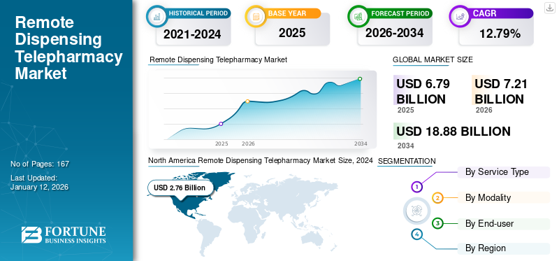 Remote Dispensing Telepharmacy Market
