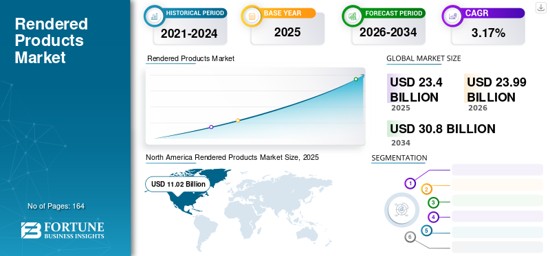 Rendered Products Market