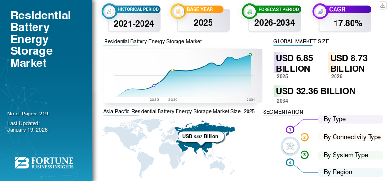 Residential Battery Energy Storage Market