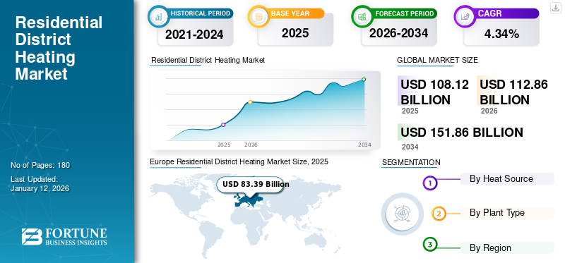 Residential District Heating Market