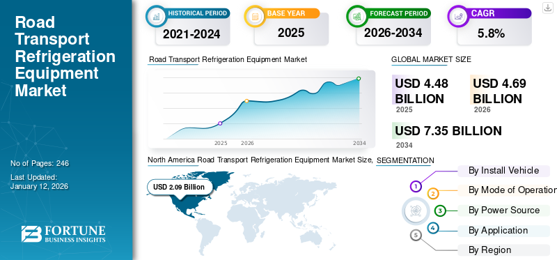 Road Transport Refrigeration Equipment Market