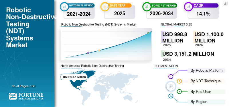 Robotic Non-Destructive Testing (NDT) Systems Market