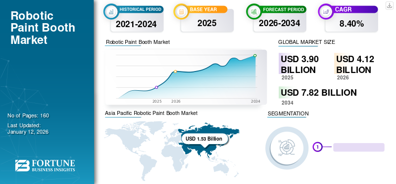 Robotic Paint Booth  Market