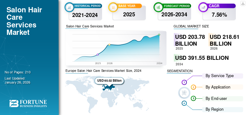 Salon Hair Care Services Market