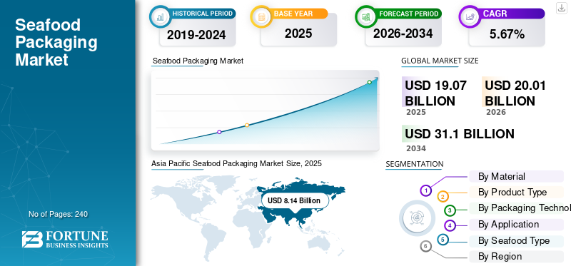 Seafood Packaging Market