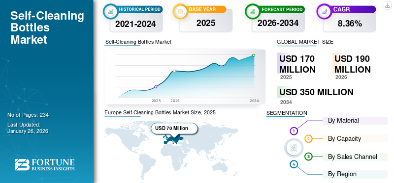 Self-Cleaning Bottles Market