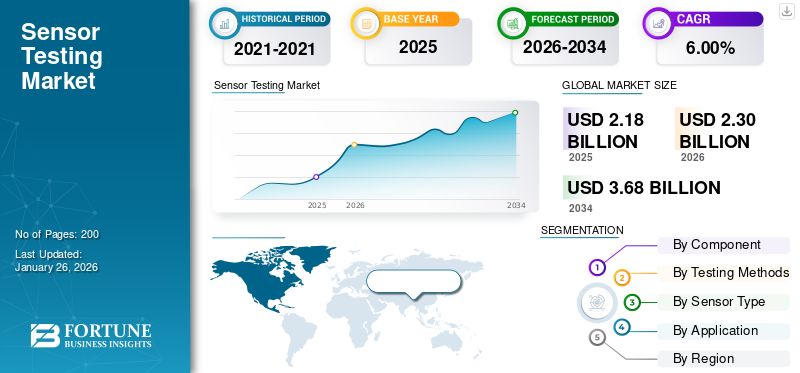 Sensor Testing Market