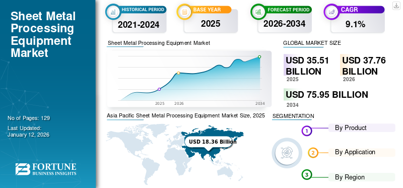 Sheet Metal Processing Equipment Market
