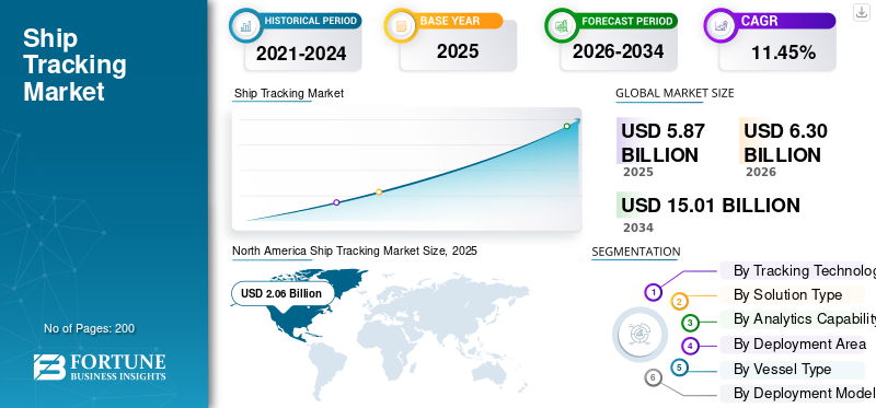 Ship Tracking Market