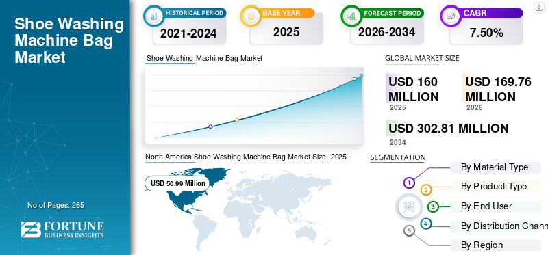 Shoe Washing Machine Bag Market